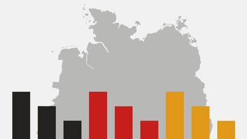 DeutschlandTrend