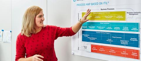 IT-Mitarbeiterin präsentiert ein Prozess-Schaubild