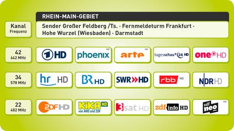 Programmangebot im Rhein-Main-Gebiet