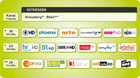 Programmangebot in Osthessen