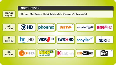 Programmangebot in Nordhessen