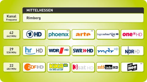 Grafik Senderstandorte Mittelhessen DVB-T2